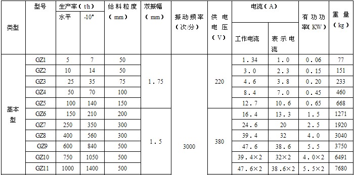 電磁給料機技術參數.JPG